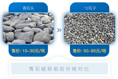 1吨青石头产多少12石子?青石破碎机设备厂家直销